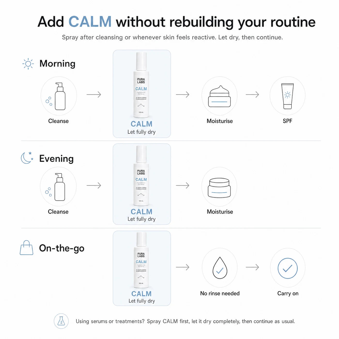 CALM Hypochlorous Acid Spray for Reactive, Sensitive & Breakout-prone Skin
