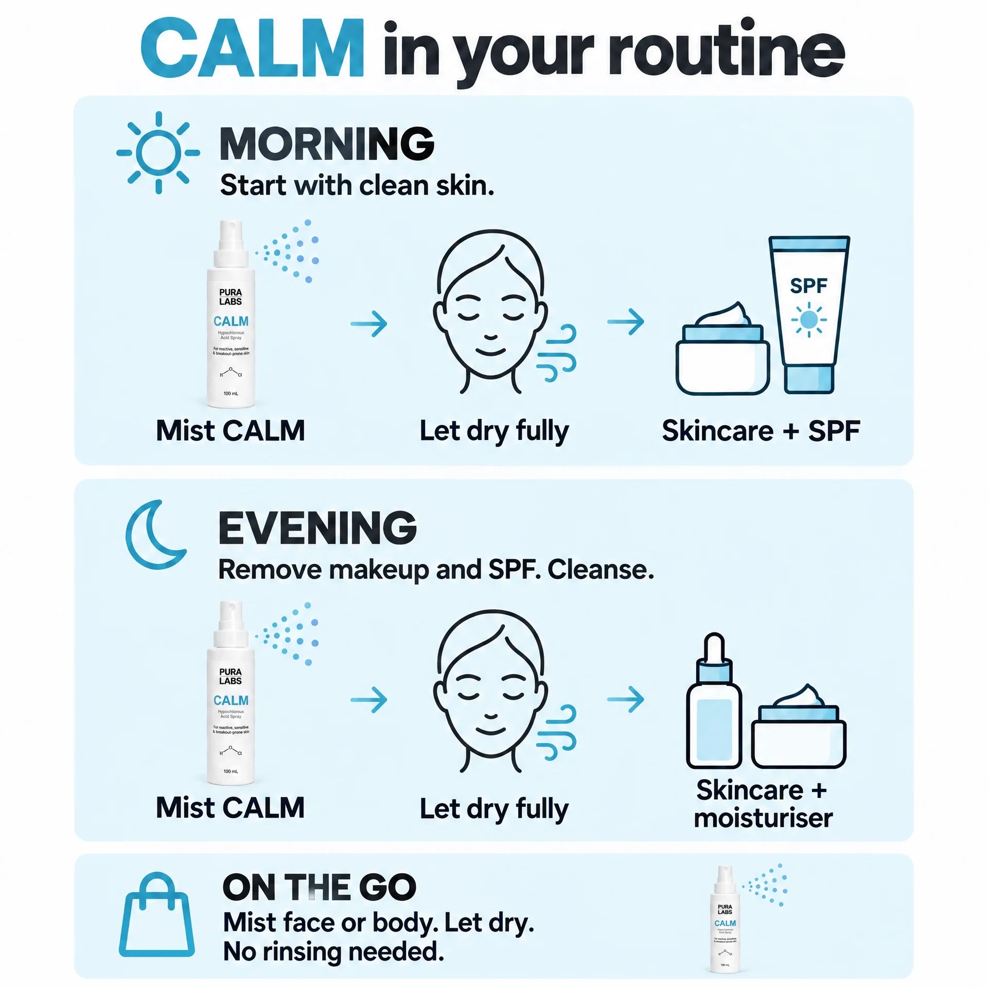 Morning: start with clean skin, mist CALM, let dry fully, then skincare and SPF. Evening: remove makeup and SPF, cleanse, mist CALM, let dry fully, then skincare and moisturiser. On the go: mist face or body and let dry. No rinsing needed.